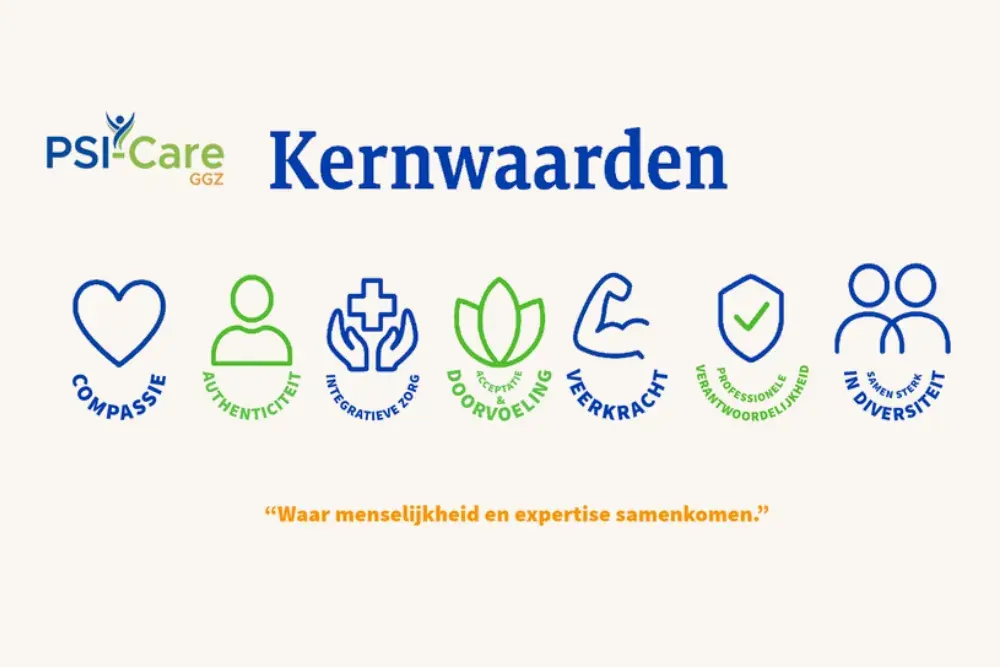 Kernwaarden van PSI-Care GGZ: compassie, authenticiteit, samenwerking, groeikracht, veerkracht, betrouwbaarheid en diversiteit.